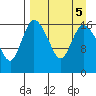 Snag Point tide chart for Thursday, September 5, 2024