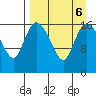 Snag Point tide chart for Friday, September 6, 2024