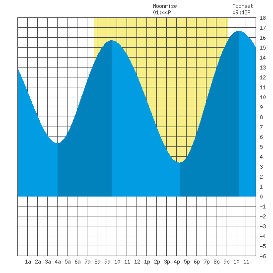 Snag Point tide chart for Saturday, September 7, 2024