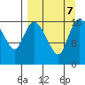Snag Point tide chart for Saturday, September 7, 2024