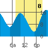 Snag Point tide chart for Sunday, September 8, 2024