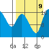 Snag Point tide chart for Monday, September 9, 2024