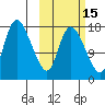 Snag Point tide chart for Tuesday, October 15, 2024