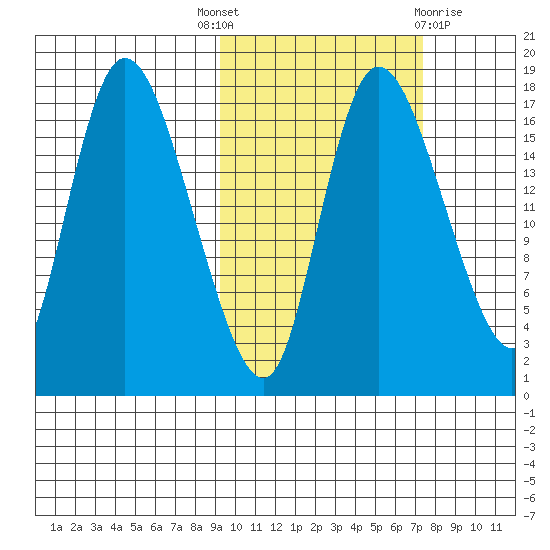 Snag Point tide chart for Wednesday, October 16, 2024