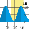 Snag Point tide chart for Wednesday, October 16, 2024