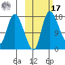 Snag Point tide chart for Thursday, October 17, 2024