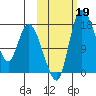 Snag Point tide chart for Saturday, October 19, 2024