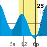 Snag Point tide chart for Wednesday, October 23, 2024