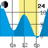 Snag Point tide chart for Thursday, October 24, 2024