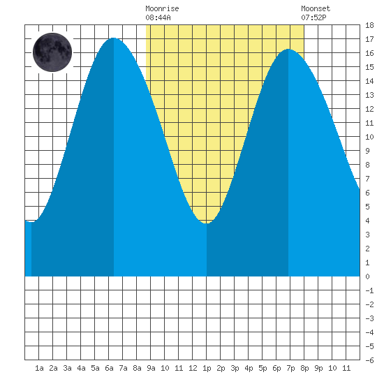Snag Point tide chart for Wednesday, October 2, 2024