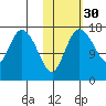 Snag Point tide chart for Wednesday, October 30, 2024
