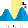 Snag Point tide chart for Thursday, October 31, 2024