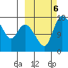 Snag Point tide chart for Sunday, October 6, 2024