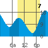 Snag Point tide chart for Monday, October 7, 2024