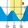 Snag Point tide chart for Wednesday, October 9, 2024