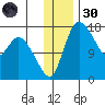 Snag Point tide chart for Saturday, November 30, 2024