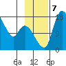 Snag Point tide chart for Thursday, November 7, 2024