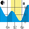 Snag Point tide chart for Friday, November 8, 2024