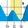 Snag Point tide chart for Saturday, November 9, 2024
