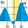 Snag Point tide chart for Sunday, December 15, 2024
