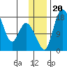 Snag Point tide chart for Friday, December 20, 2024