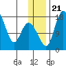 Snag Point tide chart for Saturday, December 21, 2024