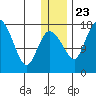 Snag Point tide chart for Monday, December 23, 2024