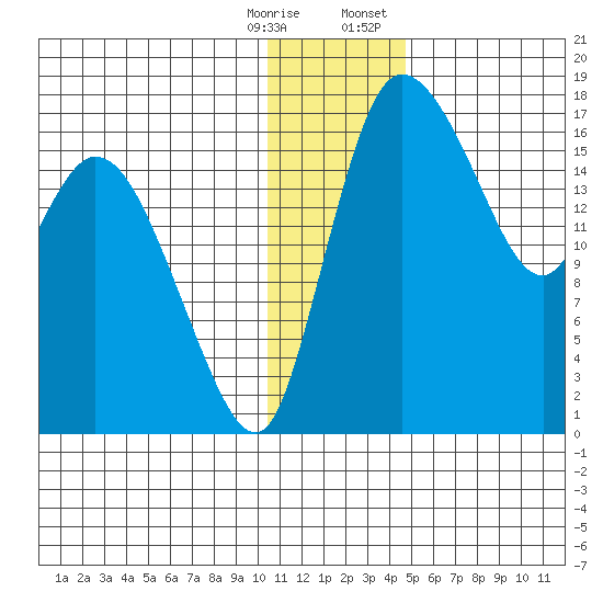 Snag Point tide chart for Saturday, December 28, 2024