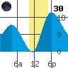 Snag Point tide chart for Monday, December 30, 2024