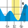 Snag Point tide chart for Friday, December 6, 2024