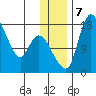 Snag Point tide chart for Saturday, December 7, 2024