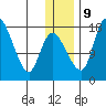 Snag Point tide chart for Monday, December 9, 2024
