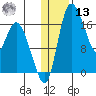 Snag Point tide chart for Monday, January 13, 2025