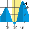 Snag Point tide chart for Tuesday, January 14, 2025