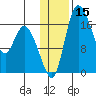 Snag Point tide chart for Wednesday, January 15, 2025