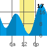 Snag Point tide chart for Friday, January 17, 2025