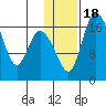 Snag Point tide chart for Saturday, January 18, 2025