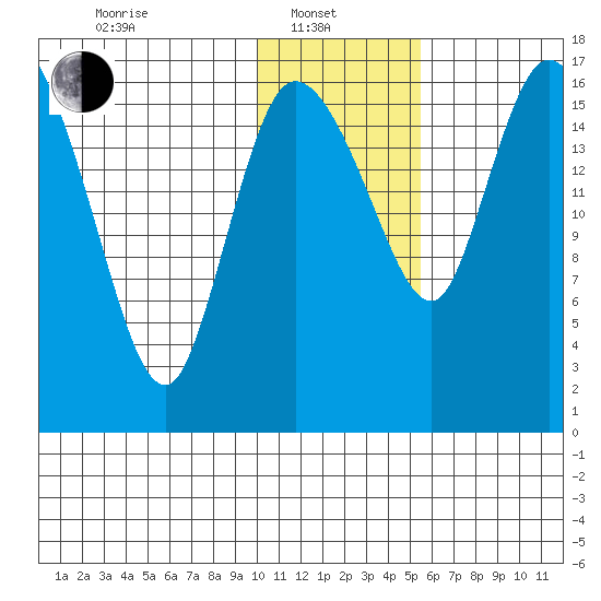 Snag Point tide chart for Tuesday, January 21, 2025