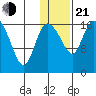 Snag Point tide chart for Tuesday, January 21, 2025