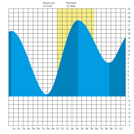 Snag Point tide chart for Friday, January 24, 2025
