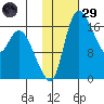 Snag Point tide chart for Wednesday, January 29, 2025