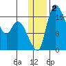 Snag Point tide chart for Thursday, January 2, 2025