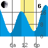 Snag Point tide chart for Monday, January 6, 2025