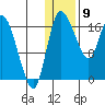 Snag Point tide chart for Thursday, January 9, 2025