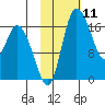 Snag Point tide chart for Tuesday, February 11, 2025