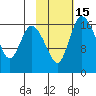 Snag Point tide chart for Saturday, February 15, 2025