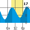 Snag Point tide chart for Monday, February 17, 2025