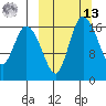 Snag Point tide chart for Thursday, March 13, 2025