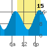 Snag Point tide chart for Saturday, March 15, 2025