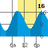 Snag Point tide chart for Sunday, March 16, 2025